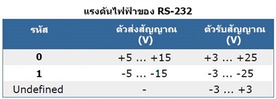 RS232 ตารางแรงดันไฟ